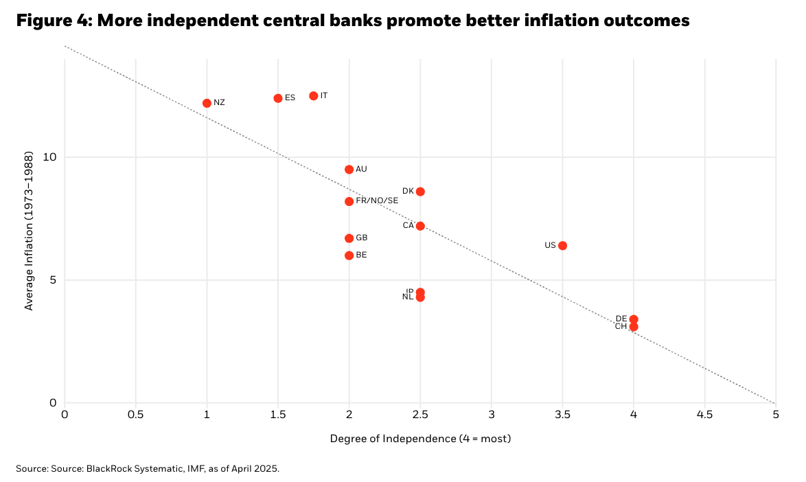 More Independent graph