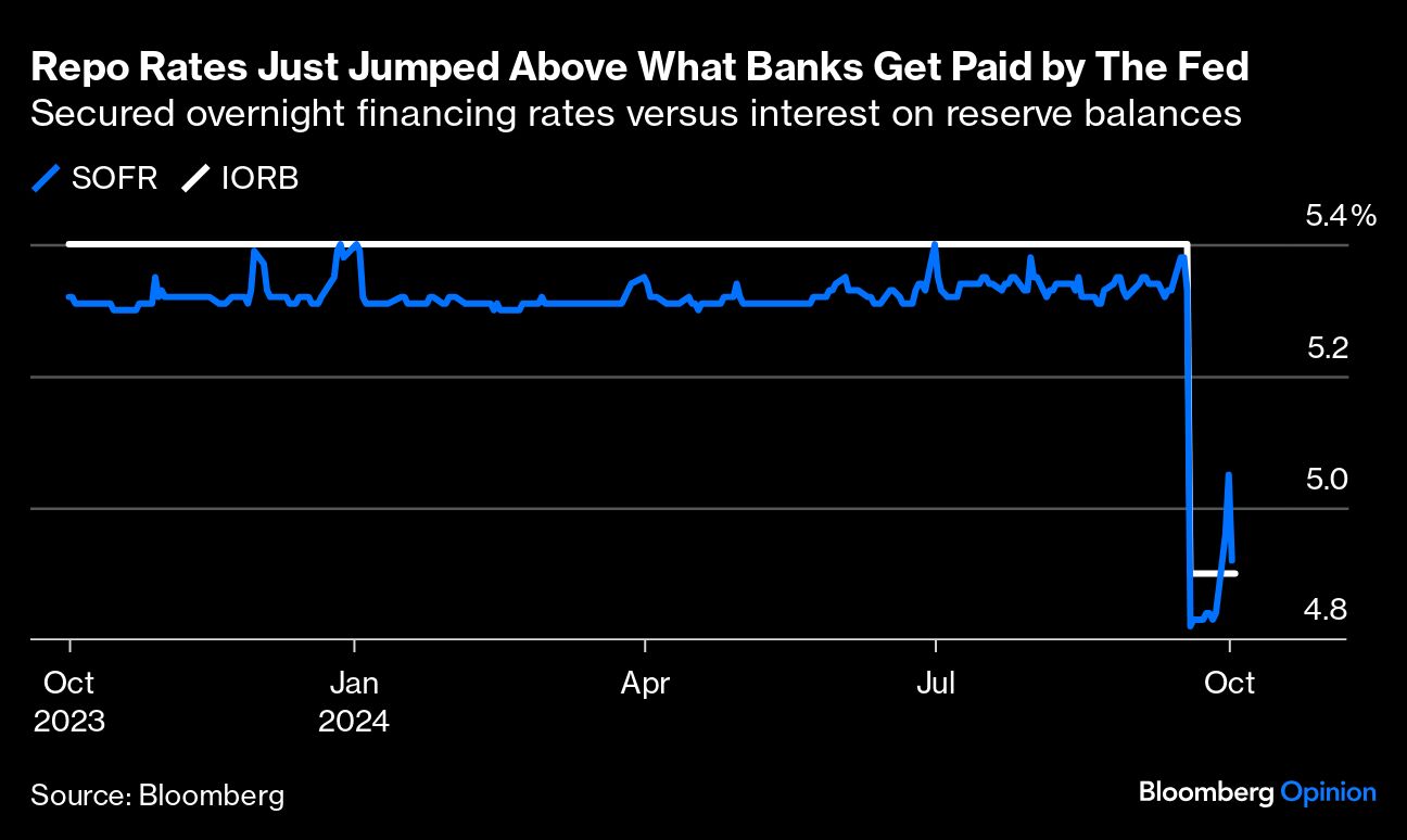 repo rates