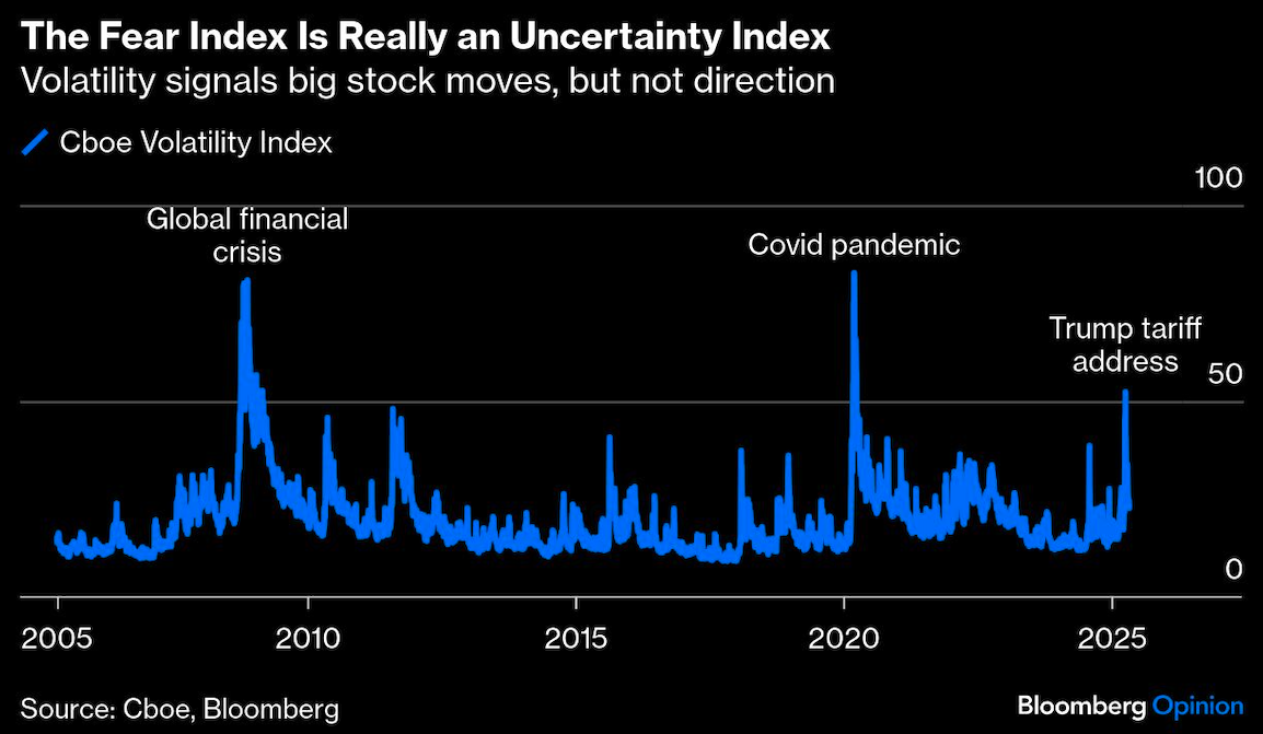 fear index