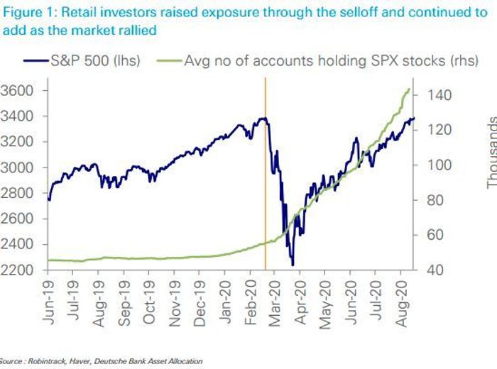 Bob Farrell 10-Investing, Bob Farrell’s 10-Investing Rules For A “QE” Driven Market