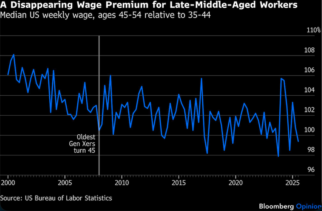 disappearing wage