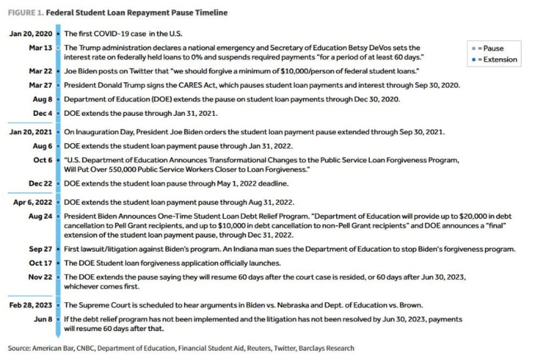 student loan repayment pause