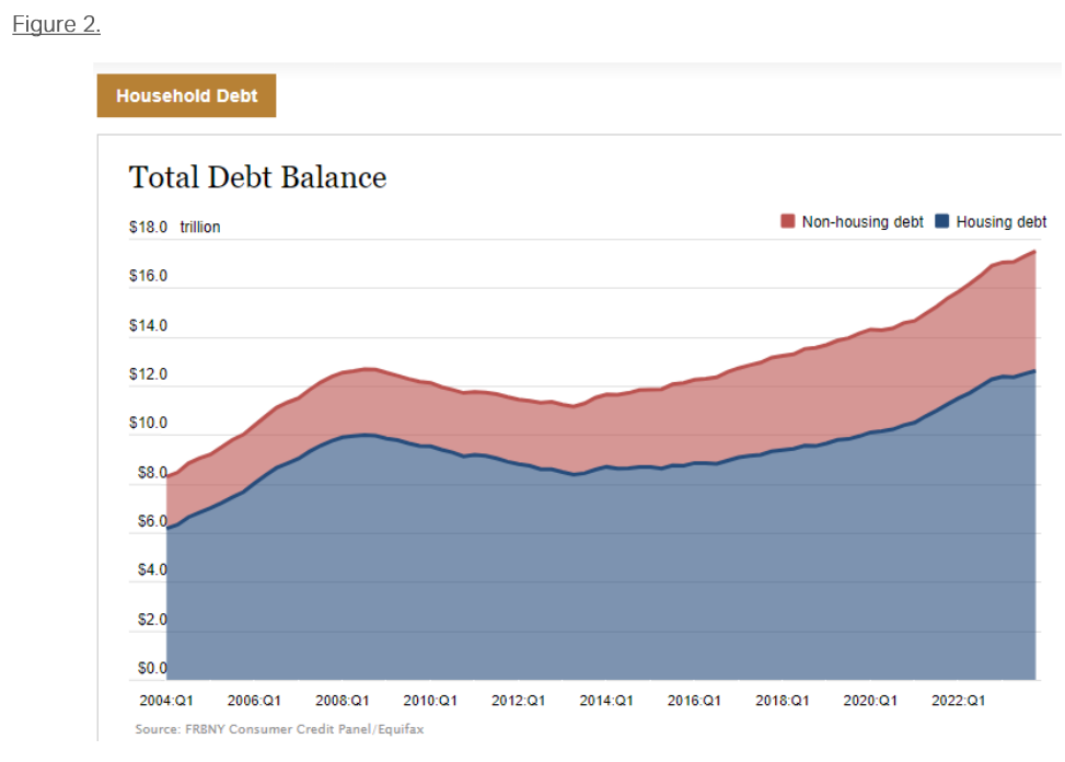 total debt