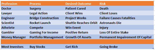 2023, The 2023 Investing Outlook As The Fed Pivots – Part II