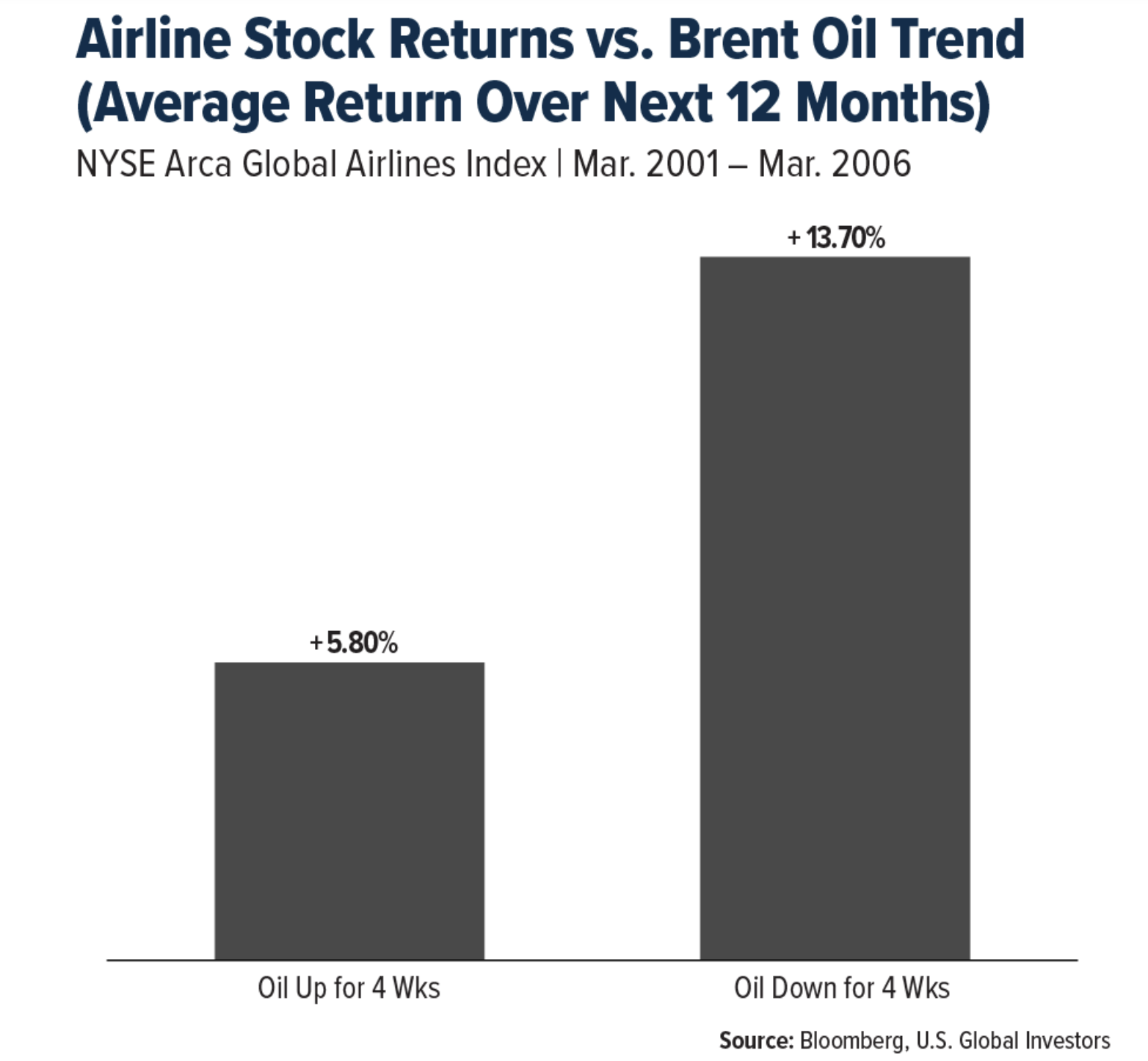 airline stock returns