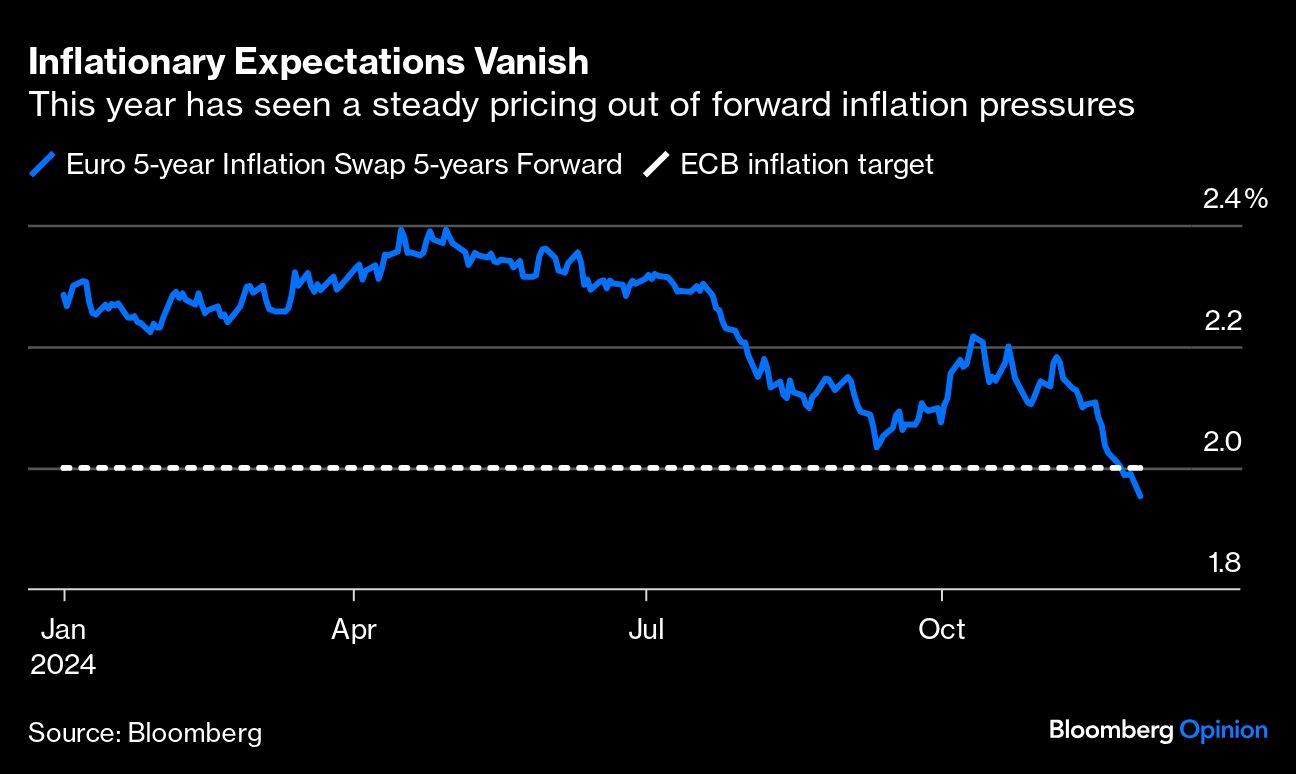 inflationary
