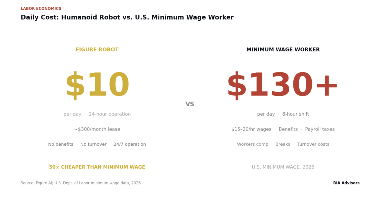 labor economics