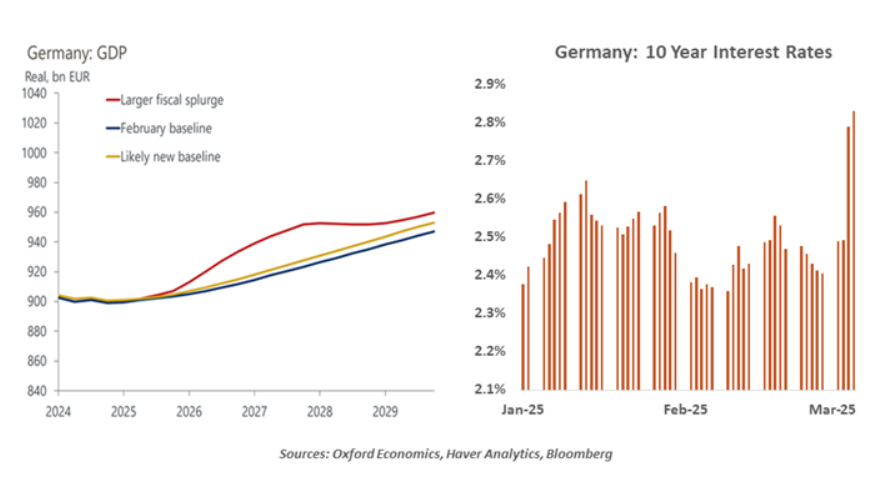 Germany GDP