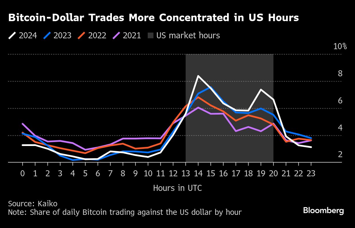 bitcoin dollar