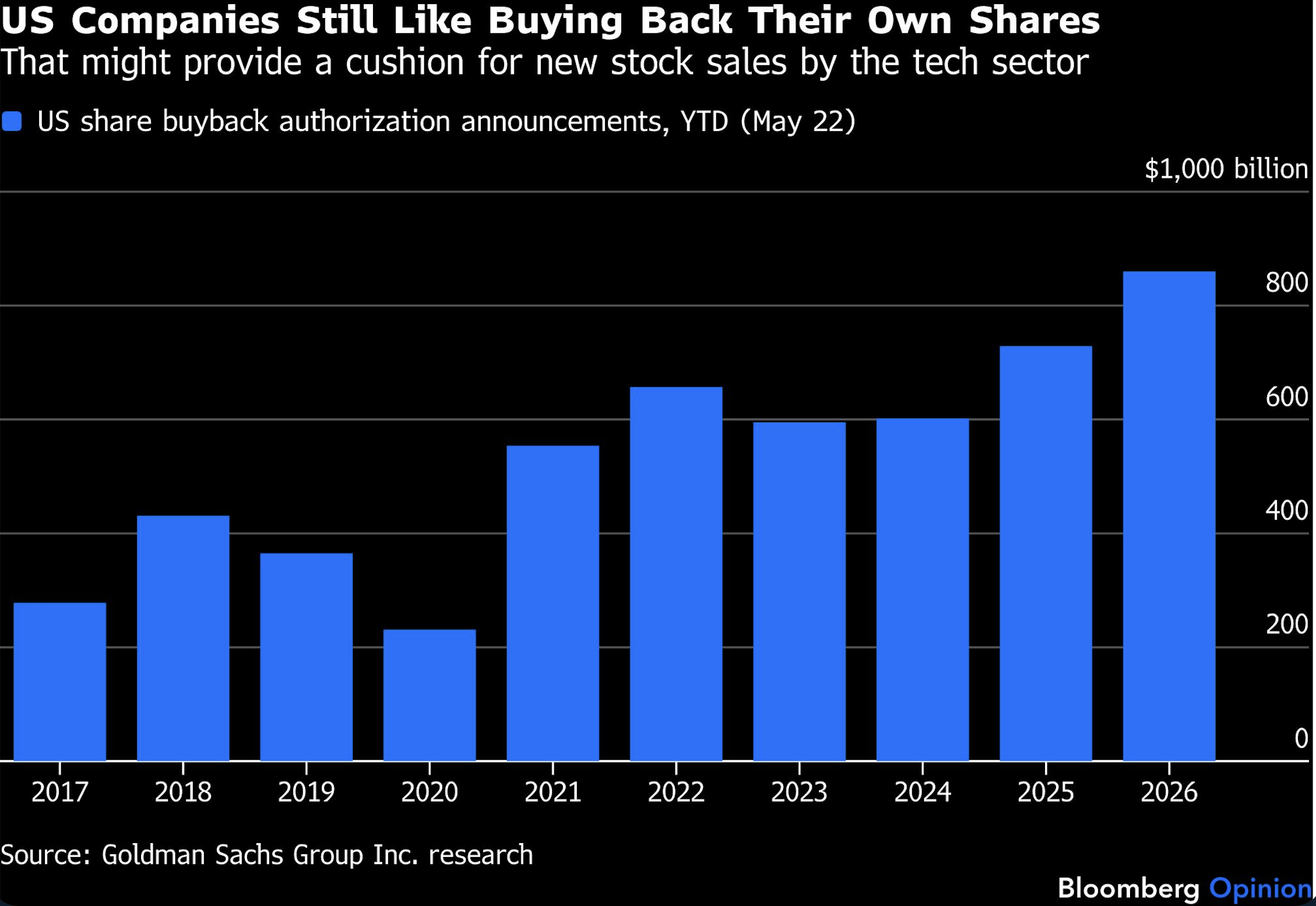 US companies