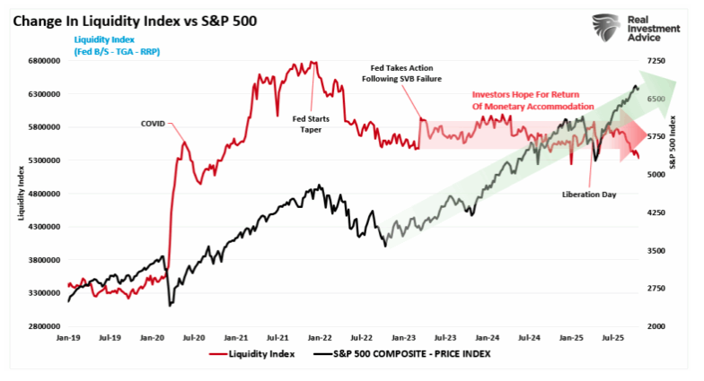 change in liquidity