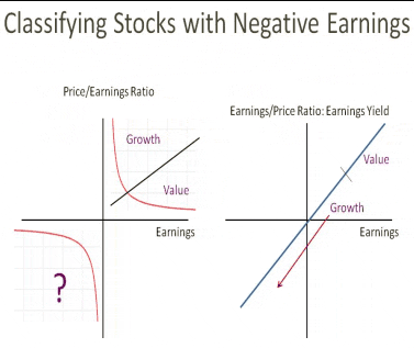 Classifying Stocks