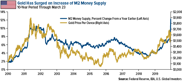 Market selloff has been steeper than past two bear markets