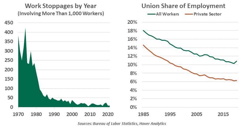 Weekly Economic Commentary - Chart 3