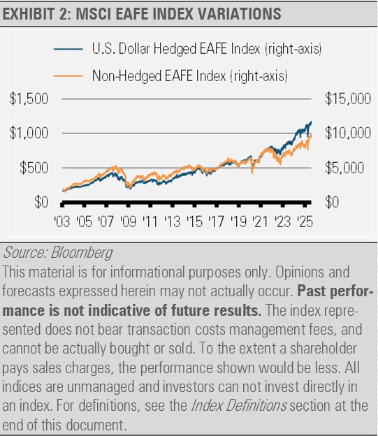 MSCI EAFE Index Variations