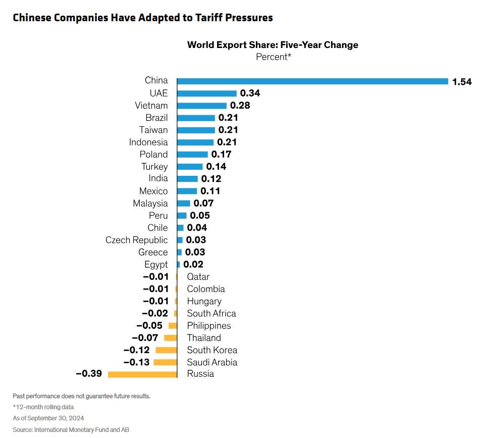 chinese companies