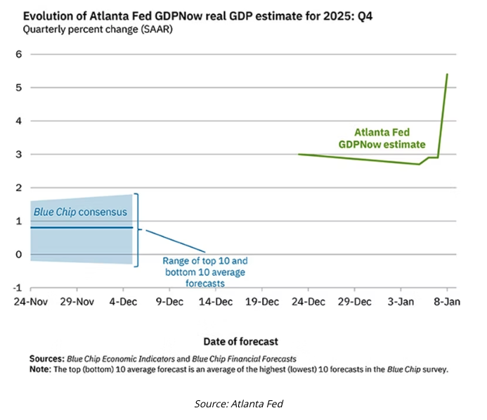 evolution of atlants