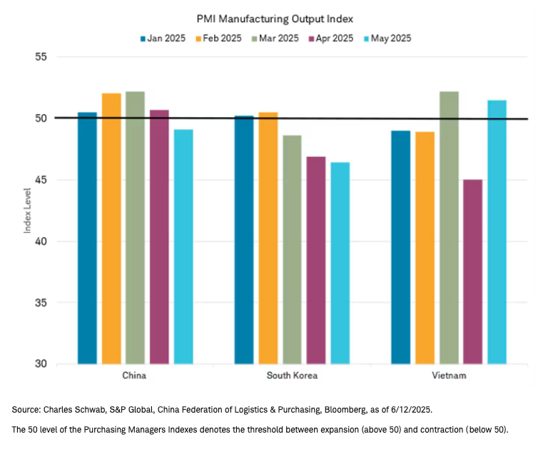PMI Manuf graph 3