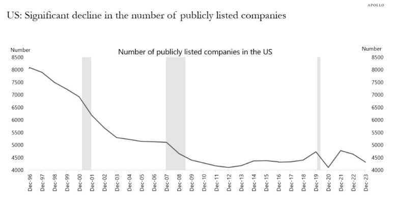 US significant