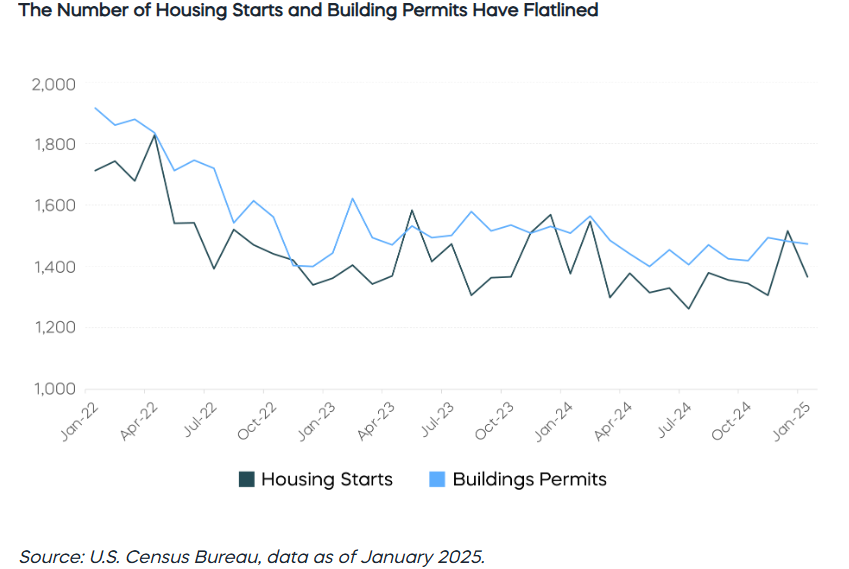 number housing
