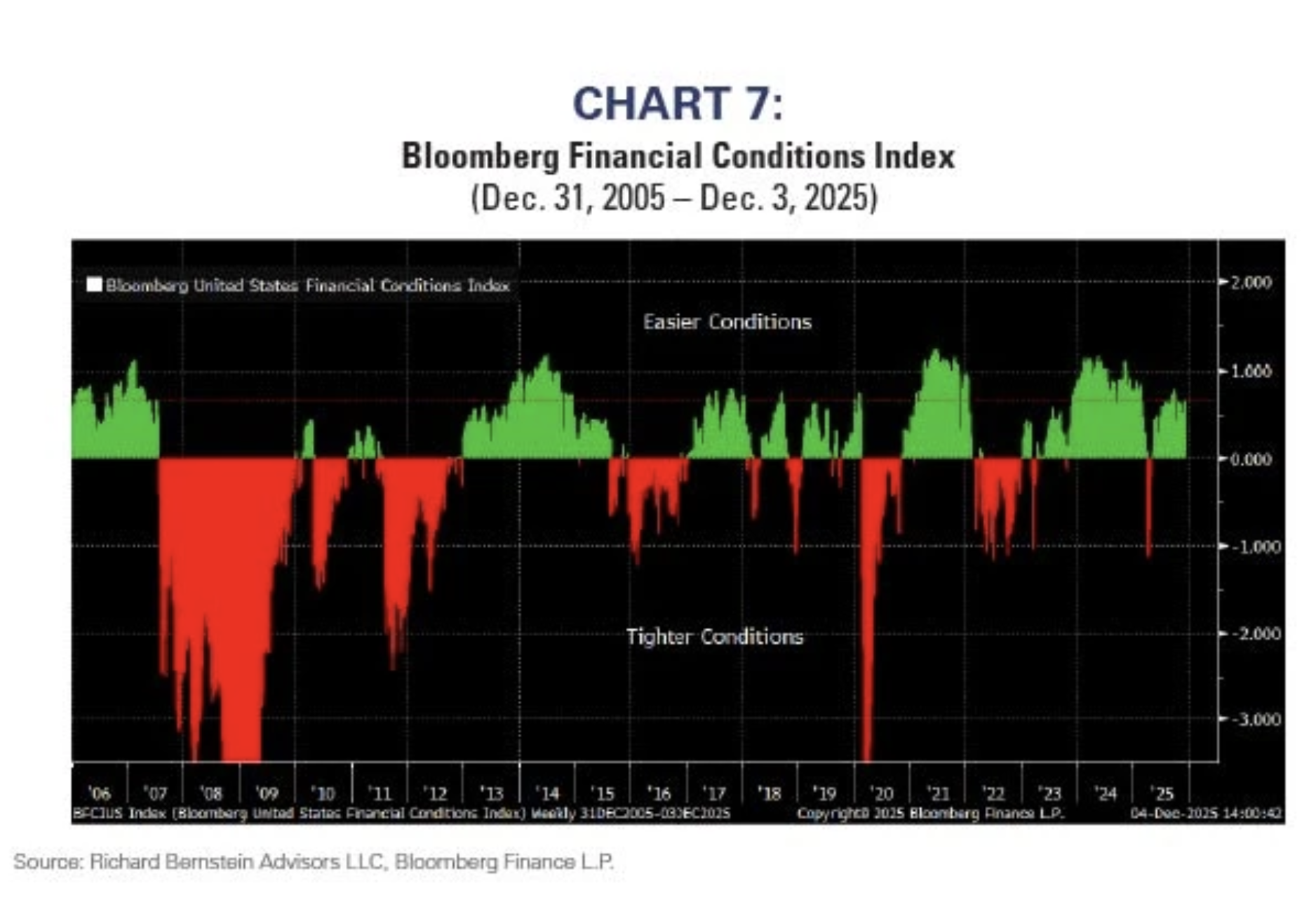 chart 7