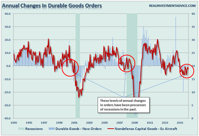 Durable-Goods-051616
