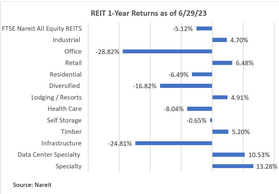 reit