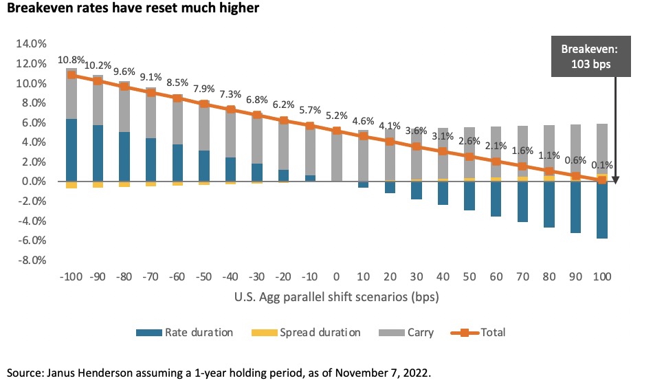 In Defense of Defensive Fixed Income: The Case for Adding Duration ...