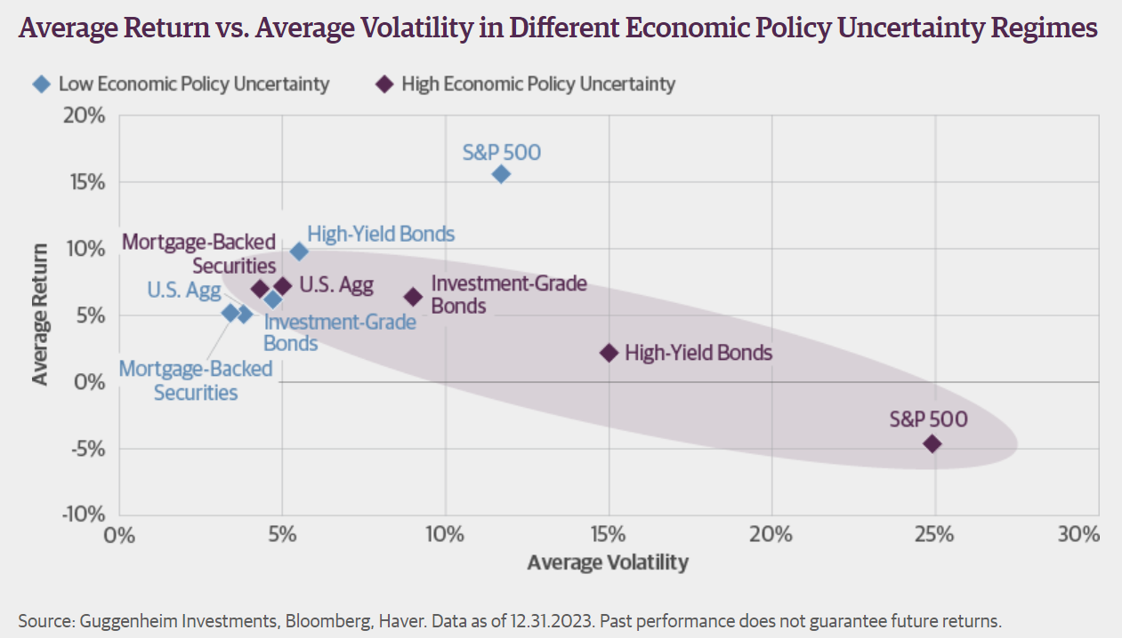 average return