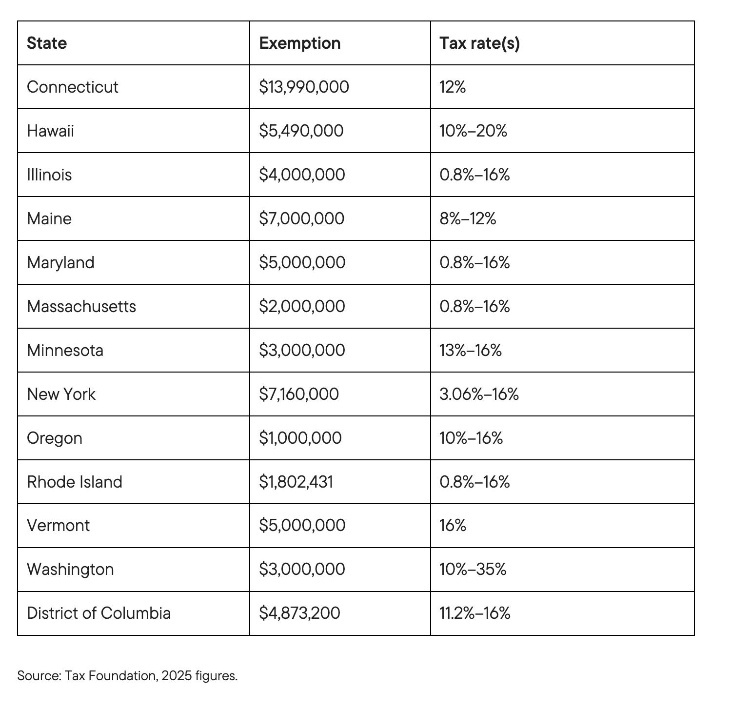 table state death taxes