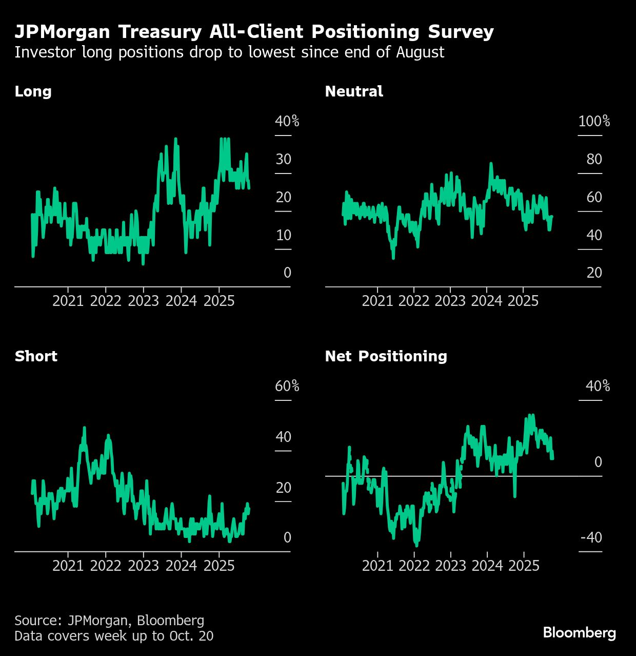 BB JPmorgan graphs