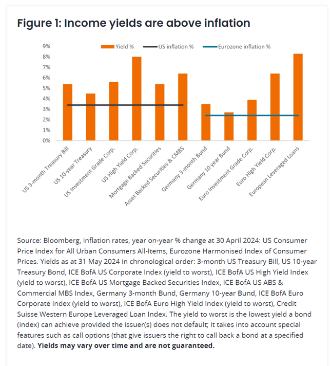 income yields
