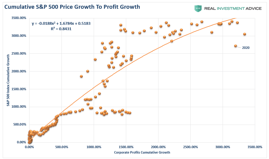 Buffett Indicator Investors, Buffett Indicator: Why Investors Are Walking Into A Trap
