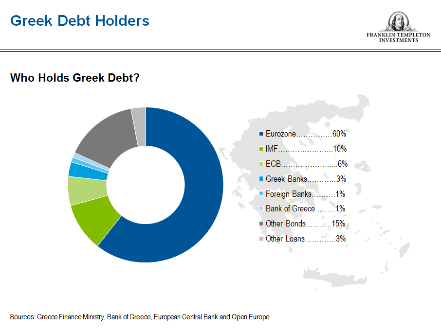0415_K2_GreekDebtholders