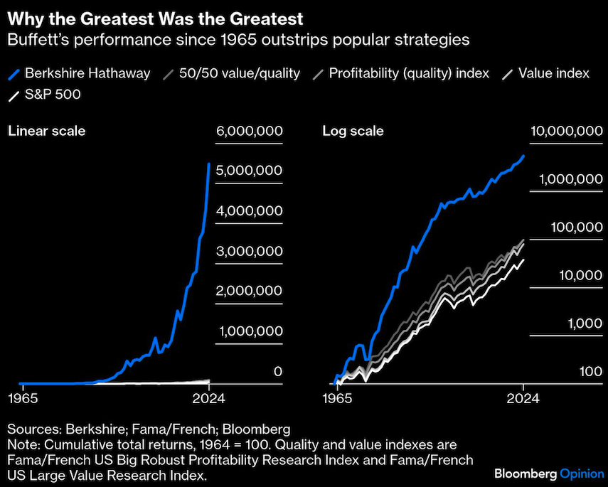 why the greatest