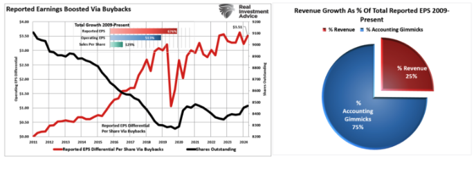 reported earnings