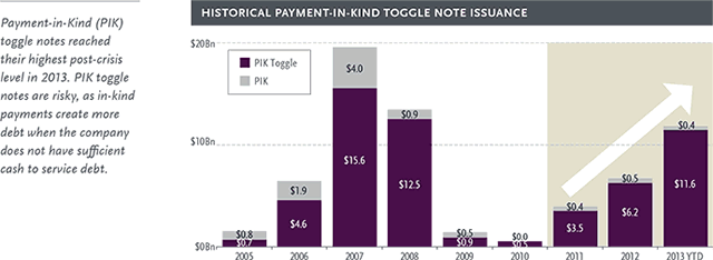 Historical Payment-in-Kind Toggle Note Issuance