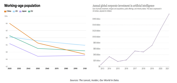 working age population