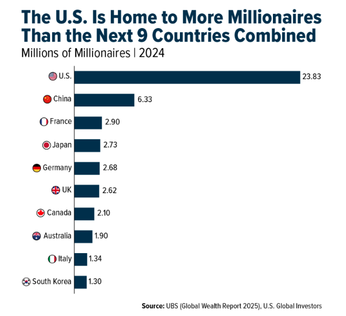 us-home-millionaires