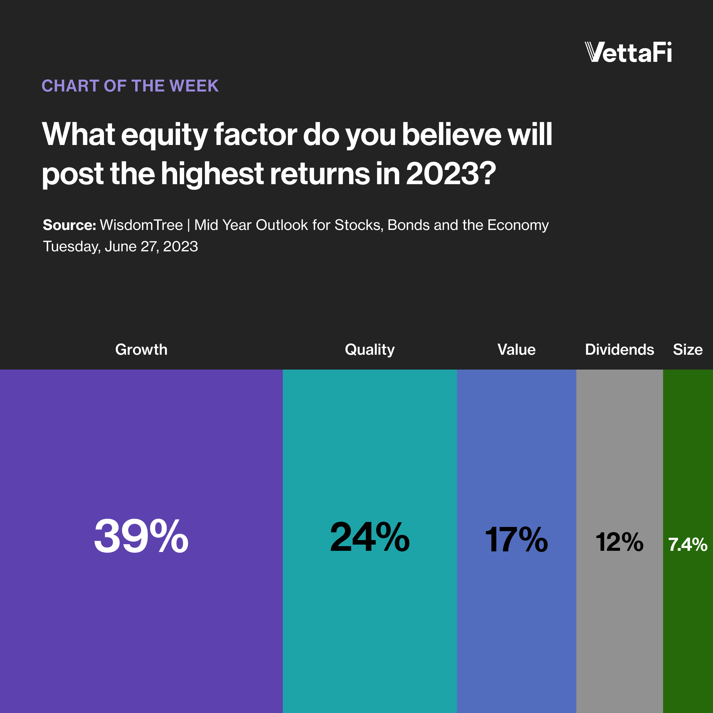 Equity Factors