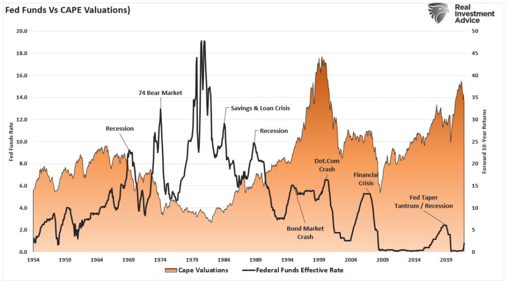 Investor Sentiment, Investor Sentiment Is So Bearish – It’s Bullish