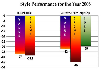 Style Performance 2008