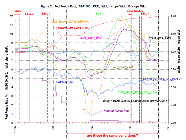 Fed Funds Rate