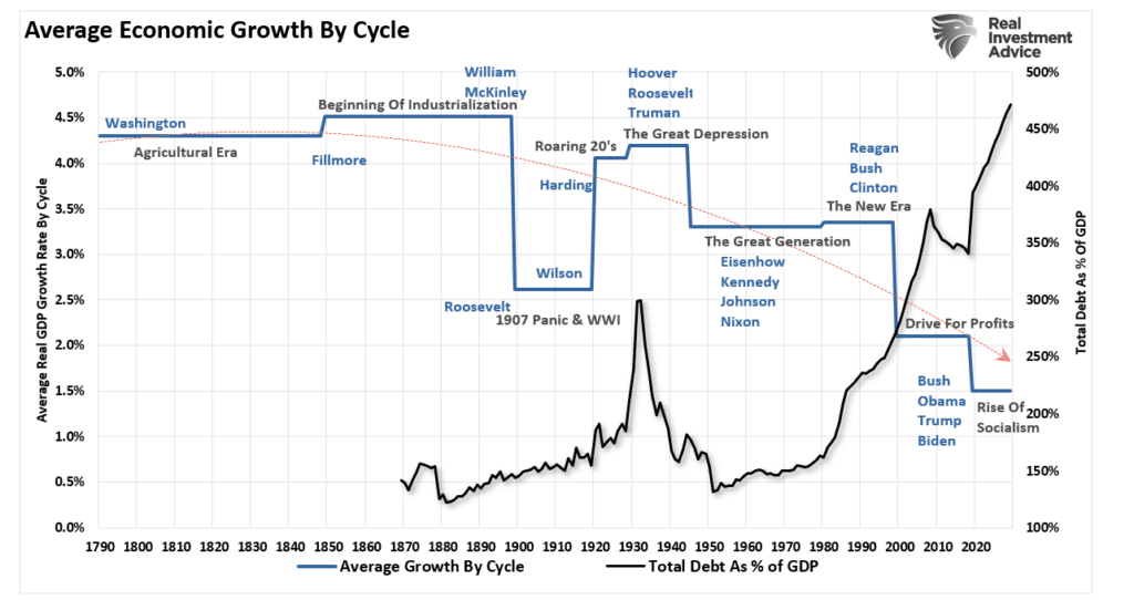 Fed Rate Hikes, Fed Rate Hikes & Risks Of Financial Instability – Part II