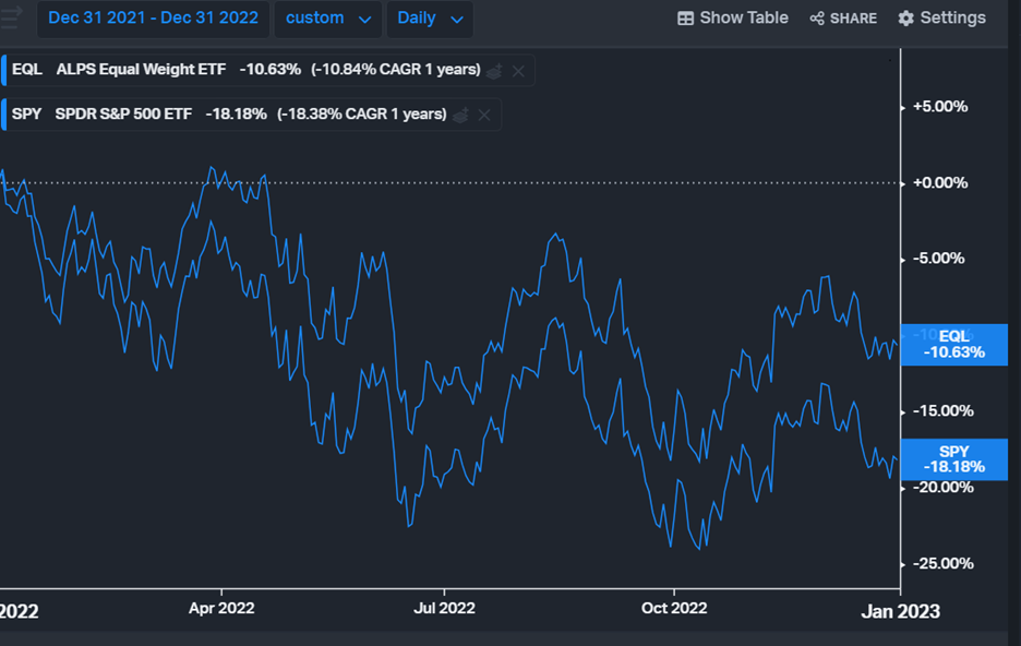 Recent pullbacks show the market&rsquo;s hand.
