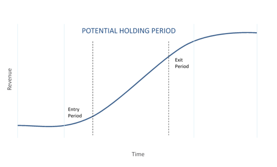 chart 4