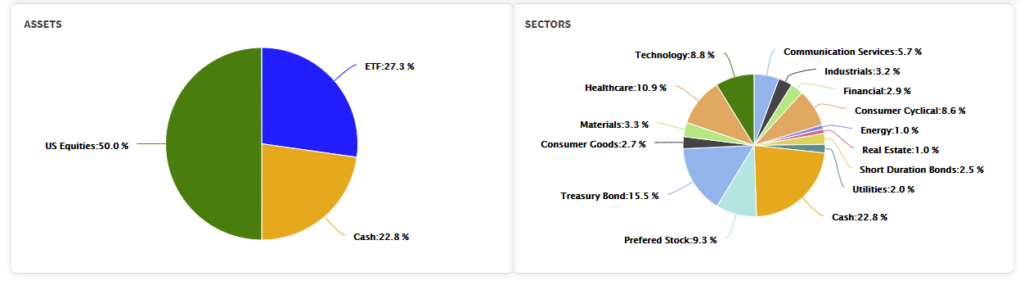 Stocks Bounce Buy, Technically Speaking: Stocks Bounce Off The Lows. Time To Buy?