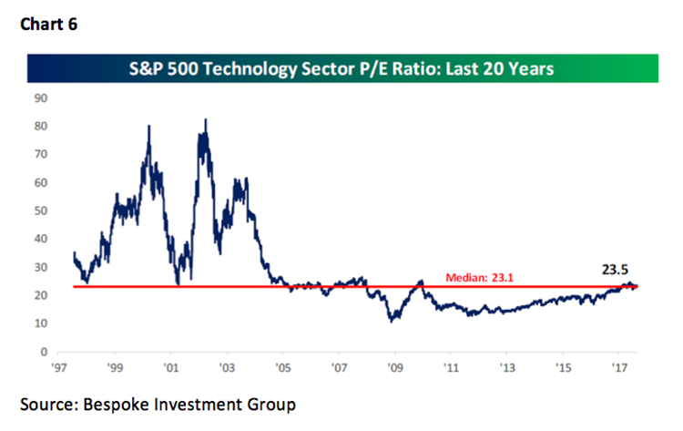 Jeff Saut