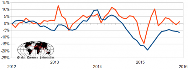 z container4