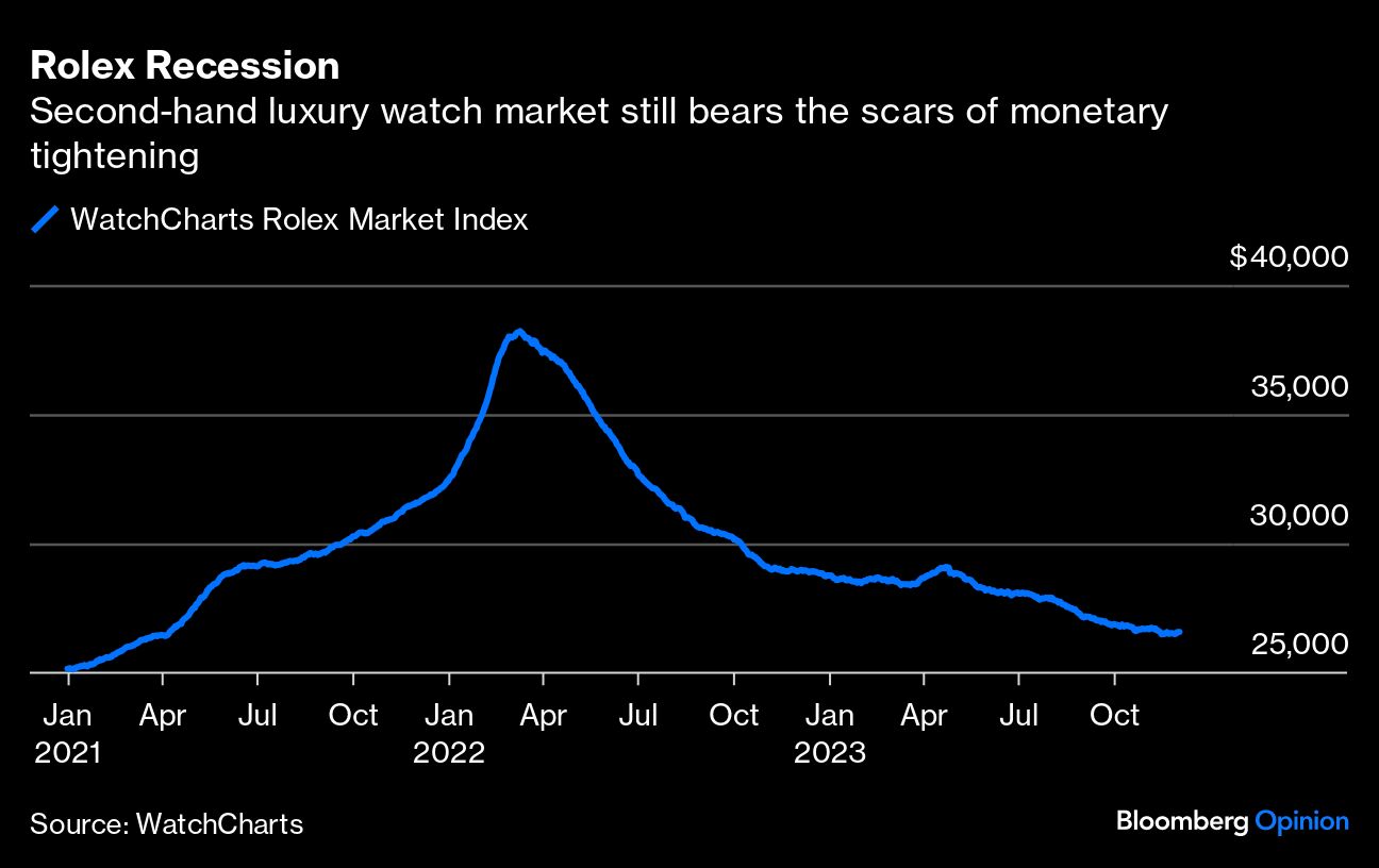 Rolex Recession